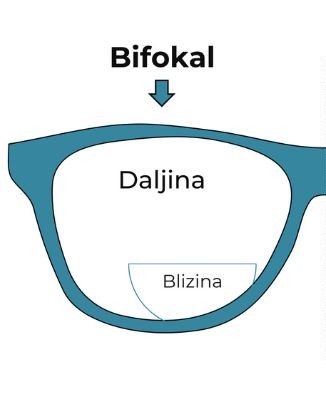 bifokalna stakla