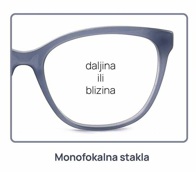 monofokalna stakla