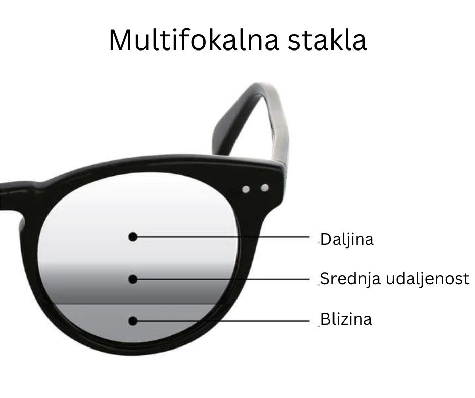 mulitfokalna stakla